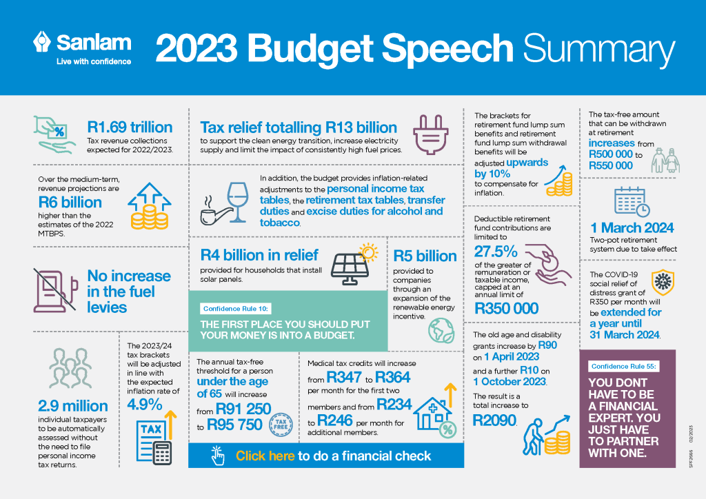 presentation on budget 2023