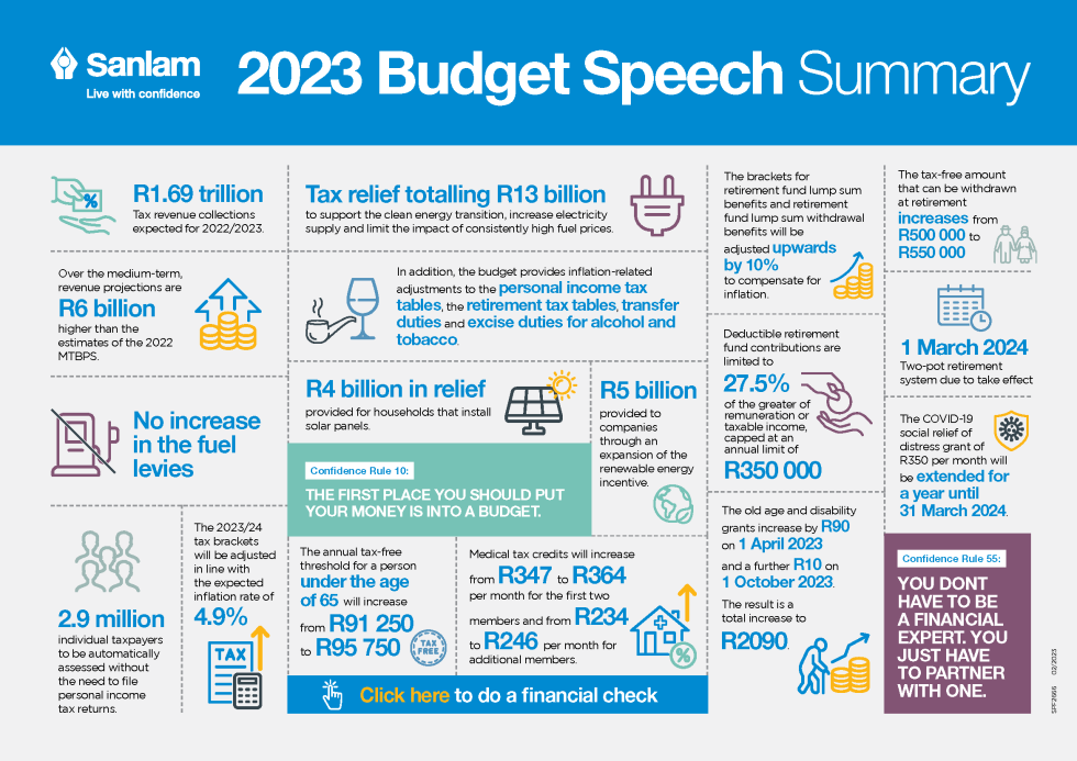 2023 Budget Speech Summary | Sanlam Consultant Toolkit